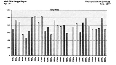 May Web Hits